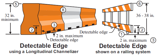 Specifications for detectable edging using a longitudinal channelizer and on a railing system.