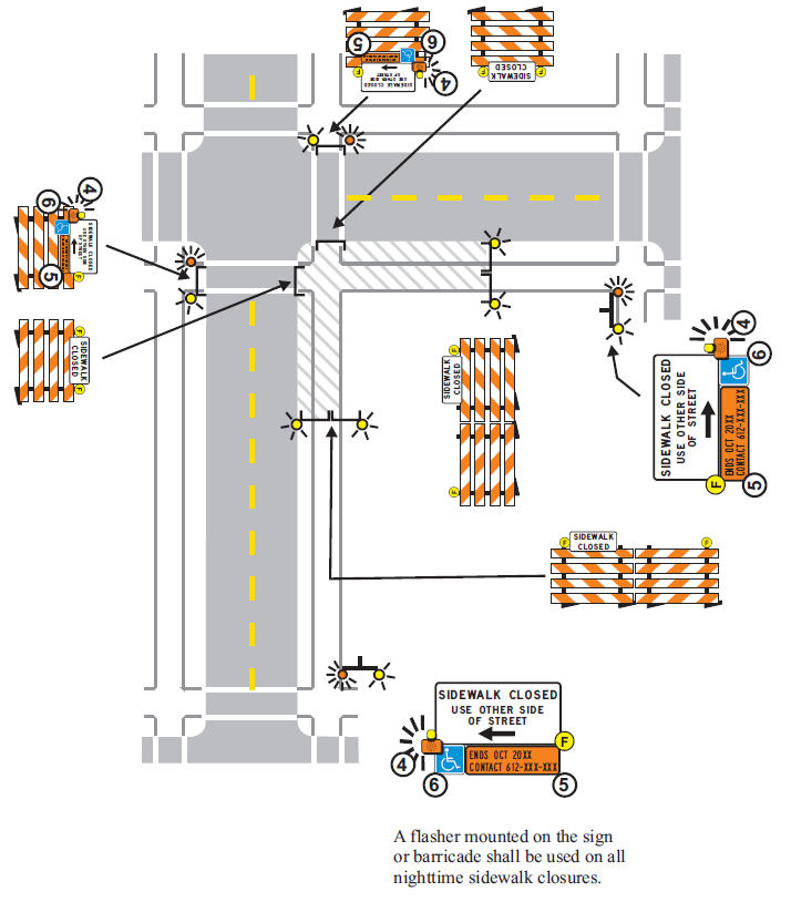 Typical application diagram depicting the correct way to set up crosswalk closures and pedestrian detours per the Minnesota DOT's guidelines. A note on the diagram indicates that a flasher mounted on the sign or barricade shall be used on all nighttime sidewalk closures.