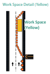 Diagram of a work zone in the right travel lane. The work space, shaded yellow, is positioned beyond the taper and the buffer space.