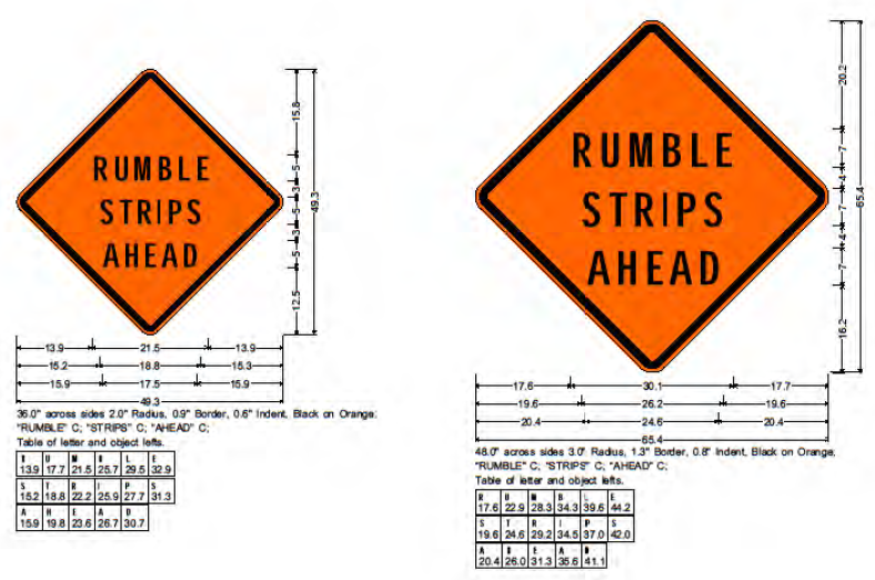 Details of signage, including sizing and positioning, that warns drivers of rumble strips ahead.